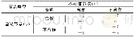 《表6 收益矩阵G-3Tab.6 Income matrix G-3》