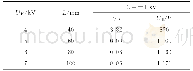 《表1 脉冲高压单电极电晕放电消除正电荷的测试数据 (f=50Hz) Tab.1 Test data of positive charges in pulsed high voltage single