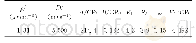 《表2 炸药参数[10]Tab.2 Parameters of explosive[10]》