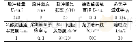 《表1 用于粒子退偏比测量的拉曼-米偏振激光雷达系统参数Tab.1 Parameters of Raman-Mie polarization lidar system for particle dep