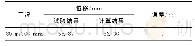 《表8 80g, 300mm工况下位移的计算及试验结果Tab.8 Computation and test results of plate displacement》
