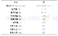 《表1 液压4足机器人参数Tab.1 Parameter of quadruped hydraulic robot》