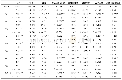 《表4 2006—2010年农村居民消费结构的AIDS模型估计参数表》