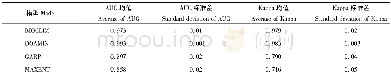 《表2 4个模型AUC和Kappa统计量Tab.2 Statistic values of AUC and Kappa of the four models》