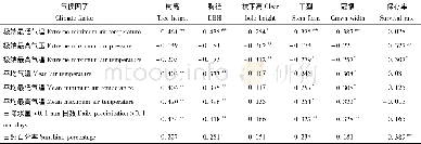 《表5 生长性状与气候因子的Pearson相关分析Tab.5 Pearson correlation analysis of growth traits and climatic factors》