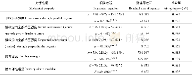 《表3 木材气干密度与力学性质之间相关分析Tab.3 Correlation analysis between wood air-dry density and mechanical properti