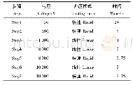 《表1 等电聚焦程序Tab.1 Program of isoelectric focusing electrophoresis》