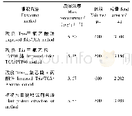 《表2 4种蛋白质提取方法所提取的刚毛柽柳叶片蛋白质质量浓度及总量Tab.2 Protein concentration and total amount of Tamarix hispida lea