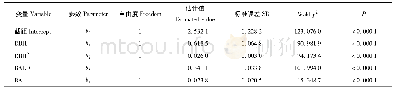 《表5 杂种落叶松人工幼龄林Logistic广义线性模型参数估计Tab.5 Parameter estimation for Logistic generalized linear model of