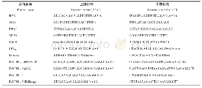 《表1 本研究中使用的引物序列以及名字Tab.1 Gene-specific primer sequences and names used in this work》