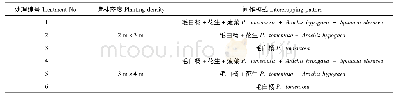 表1 试验设置Tab.1 Test setting