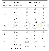 表5 林分结构因子聚类分级结果Tab.5 Clustering classification results of forest structure factor