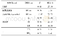 《表4 不同基流分割方法准确性分析Tab.4 Accuracy analysis of different baseflow separation methods》