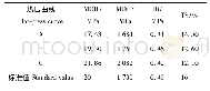 表4 不同热压曲线对板材性能的影响Tab.4 Effects of different hot-press curves on properties of LDFs