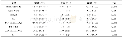 《表1 不同程度肝硬化的CT灌注参数值 (±s)》