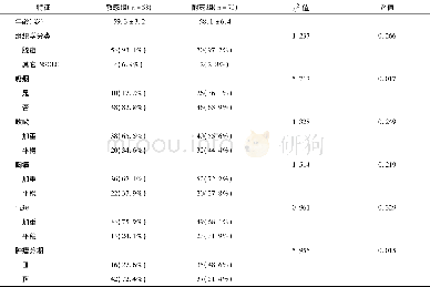 《表1 130位吉非替尼治疗的肺癌病人临床特征》