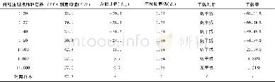 《表4 不同浓度的丹红注射液对UREA的分析干扰 (n=10)》