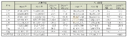 表6 2020年1-8月巴西皮革行业各月出口数据