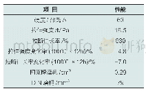 表2 耐磨鞋底橡胶材料物理性能