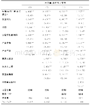 《表6 短期导向对影子教育投入的影响》