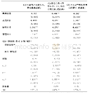 表8 不同中学超前学习经历对大学自信程度的影响