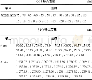 《表2 板簧试验计算：基于Matlab的悬架系统运动校核研究》