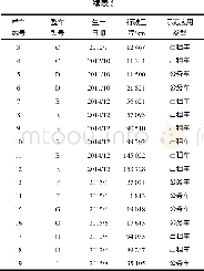 《表2 在用车样车信息：北京市新能源小客车续驶里程测试研究》