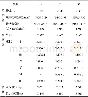 《表1 试验车辆参数表：基于环境模拟与室外道路的整车热平衡试验比对研究》