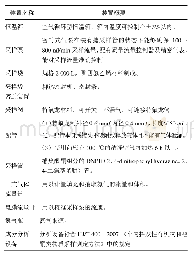 表2 试验设备：聚醚配方对座椅聚氨酯发泡乙醛散发性影响