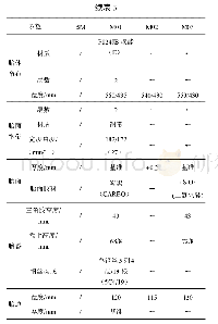 《表3 轮胎结构参数：轮胎操纵稳定性及舒适性主观评价的研究》