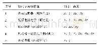 表2 转向节连接点及约束自由度