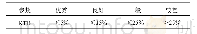 《表4 KTH伤害风险评价》