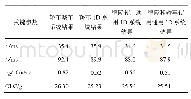 表2 整车和通用1D系统关键数据对比