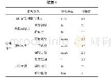 表8 座椅舒适性客观指标