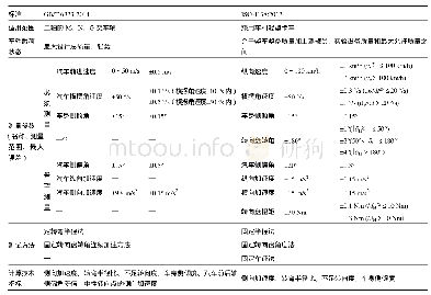 表3 稳态回转试验标准对比