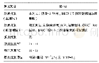 表2 欧6d蒸发排放测试程序及条件