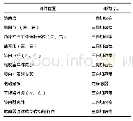 表3 传感器测试布置：汽车制动引起转向盘抖动问题分析