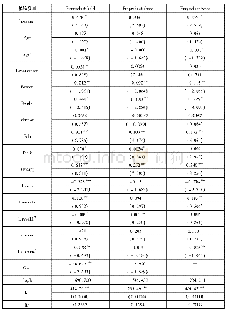 《表5 养老保险参与对家庭金融资产配置影响的Probit分析结果》