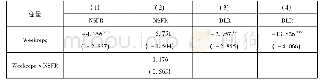 《表3 个体固定效应模型估计结果》