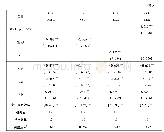 《表3 个体固定效应模型估计结果》