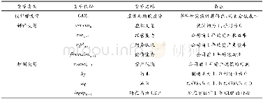 《表4 变量说明：问询监管的市场反应——基于深交所数据的实证分析》