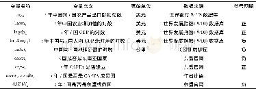 《表1 模型变量说明、数据来源及系数预期》