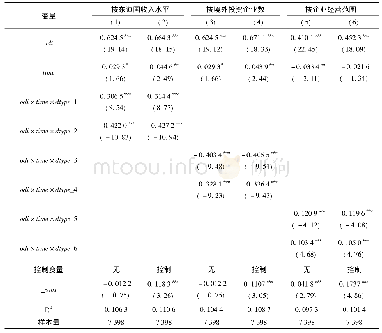 《表6 不同类型odi对经济增长质量影响的回归结果》