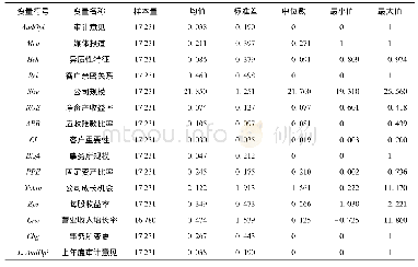 表4 主要变量的描述性统计