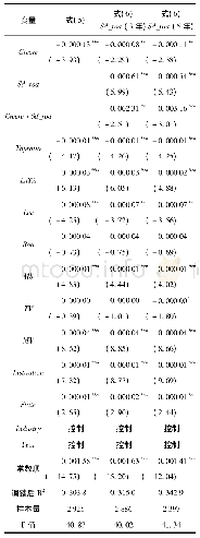 《表3 会计稳健性抑制卖空及经营风险调节作用的实证结果》
