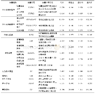 《表1 变量说明及其描述性统计》