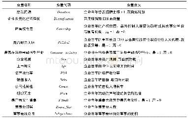 《表1 变量定义表：企业多元化经营程度与慈善捐赠——基于利益相关者识别理论的视角》