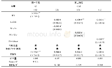 表4 利用Heckman两阶段模型控制样本选择影响的检验结果