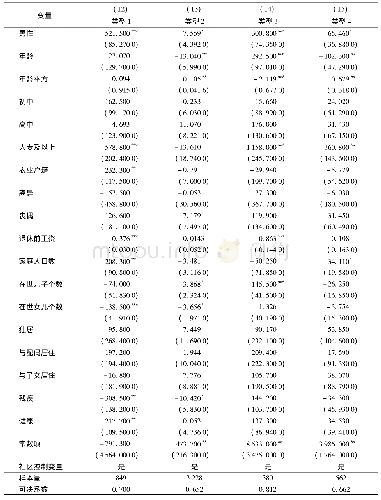 表6 四大类养老金收入的性别差异回归结果