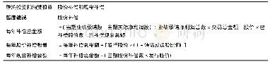 表1 业绩补偿方案：并购重组业绩承诺实施风险与中小股东利益保护——以雅百特为例